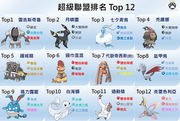 超級聯盟排名Top12.png