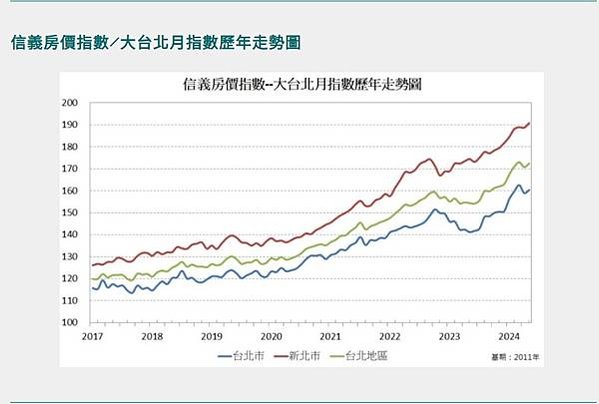 歷年價