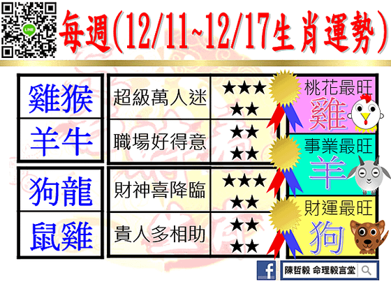 【吉時看生肖】每週生肖運勢2023年12月11日~2023年