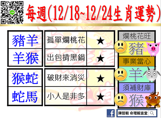 【吉時看生肖】每週生肖運勢2023年12月18日~2023年