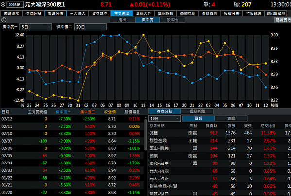 114年2月13日盤前分析