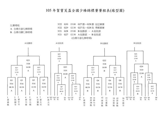 Microsoft Word - 105年賀寶芙少棒16隊線型圖.1.jpg