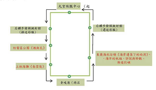 螢幕快照 2021-02-25 下午5.02.23