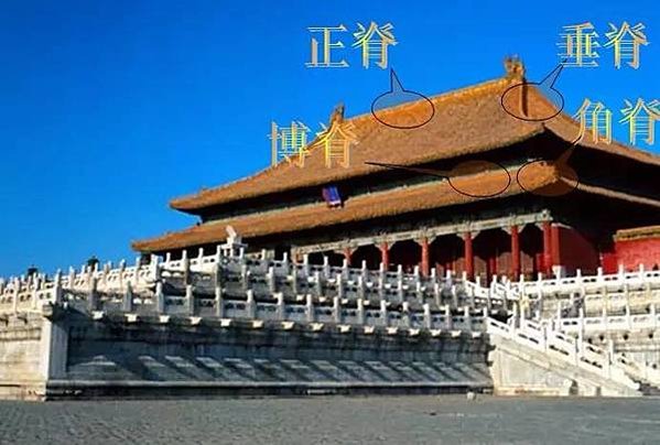 唐代宮廷寺院橫向平行的相鄰支柱的距離稱為「間」，縱向相鄰支柱