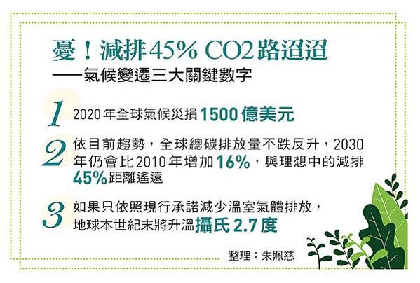 2050淨零碳排（Net zero）/限制升溫攝氏 1.5 