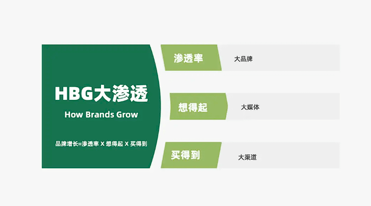 2024年策略人必備的124個行銷模式