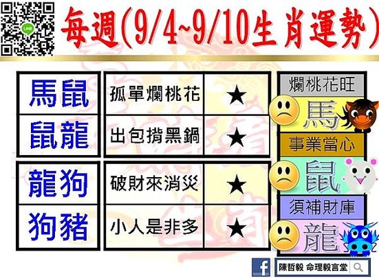 【吉時看生肖】每週生肖運勢2023年9月4日~2023年9月