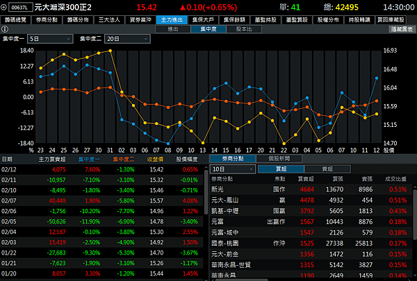 114年2月13日盤前分析