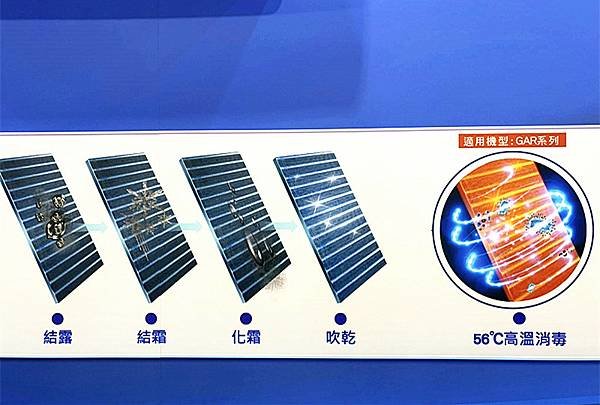 省電冷氣推薦｜2025【格力變頻空調】新品--全新GAR頂級