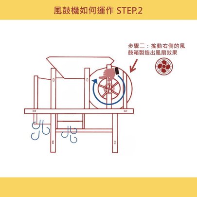 風鼓圖03.jpg