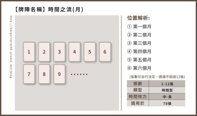 牌陣＿時間之流 (月)-01.jpg