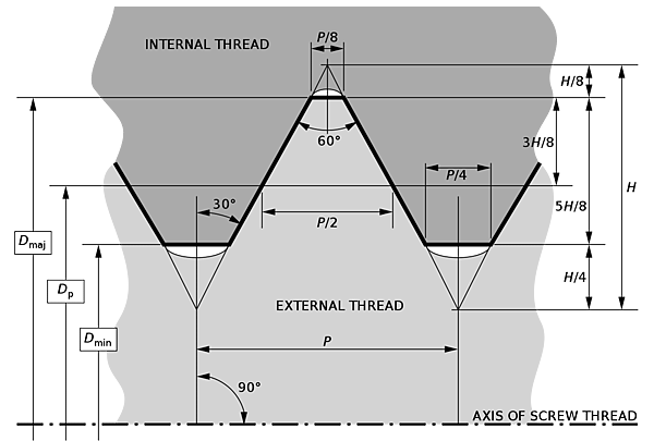 1280px-ISO_and_UTS_Thread_Dimensions.svg