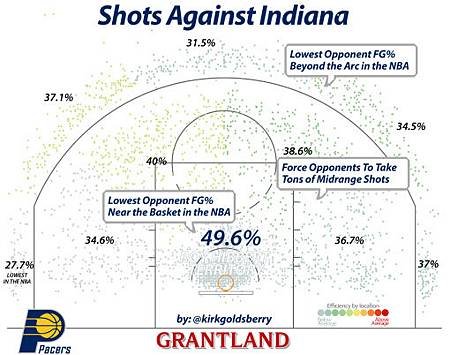 indiana_def_shotchart_1152