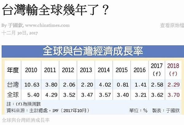 台灣低薪的原因《集團化公司治理與財經犯罪預防》是誰掏空台灣？