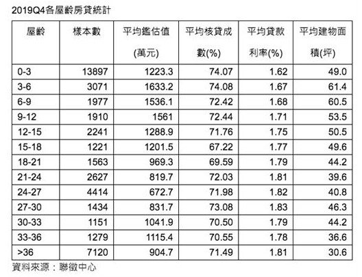 屋齡三十年/公寓5樓卻是最低價-「4樓」房價因與「死」發音相