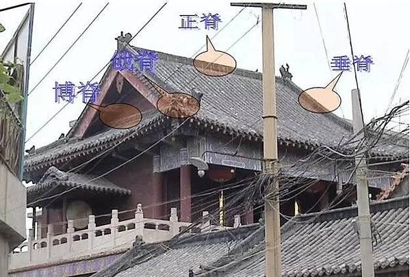 唐代宮廷寺院橫向平行的相鄰支柱的距離稱為「間」，縱向相鄰支柱