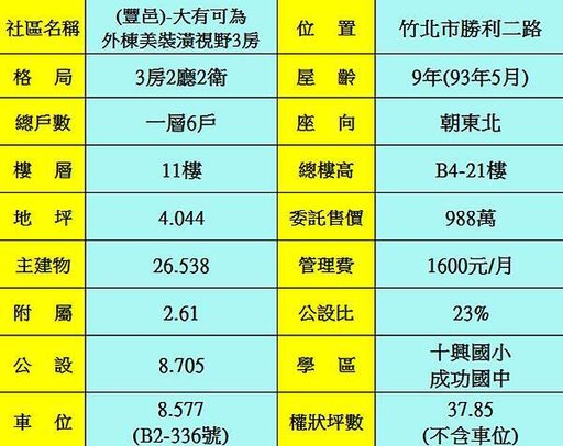 物件資料分析表