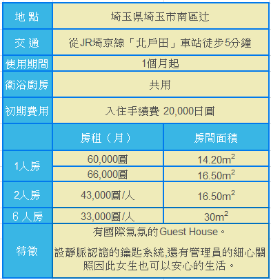 宿舍C介紹