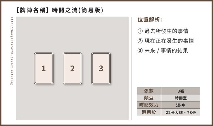 牌陣＿時間之流 (簡易版)-01.jpg