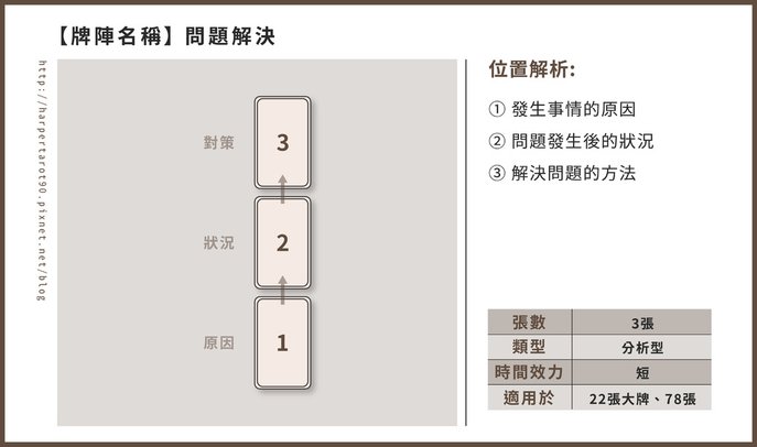 牌陣＿問題解決-01.jpg