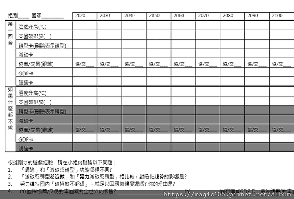 關鍵時刻-氣候變遷桌遊