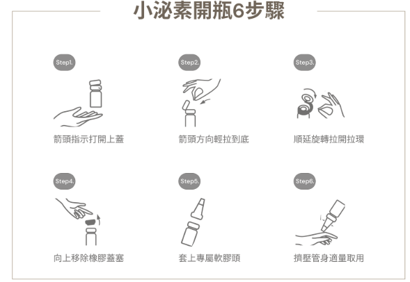 【一曜再生】小泌素微晶精萃 ┃ 你的肌膚小秘書，助力減齡煥活