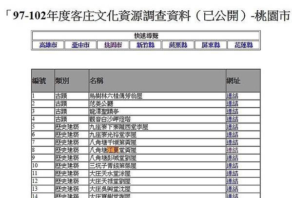 楊梅-江夏堂「千頃第」/楊梅永寧里的江夏堂對聯「五經新世第 