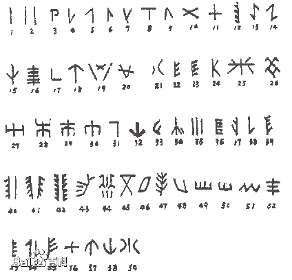安徽發現古文字雙墩刻符，比甲骨文還早4000年，7000年前