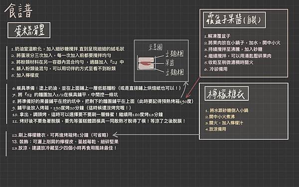 部落格潑文20220515-5.jpg