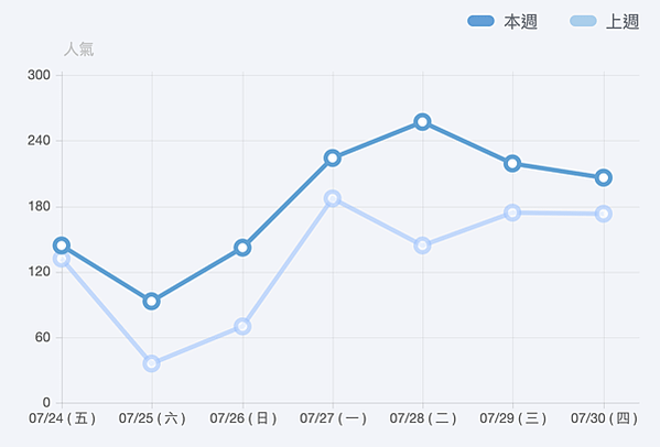 截圖 2020-07-30 下午10.40.41拷貝