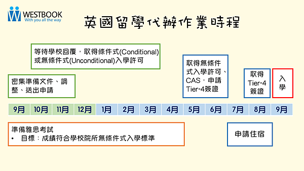 英國代辦作業時程new.png