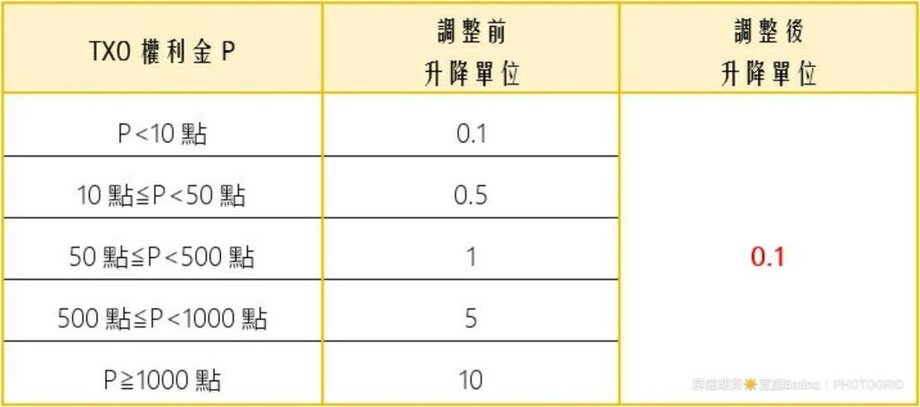 〔期交所新制〕Part 2 單筆市價委託口數上限調整X鉅額交