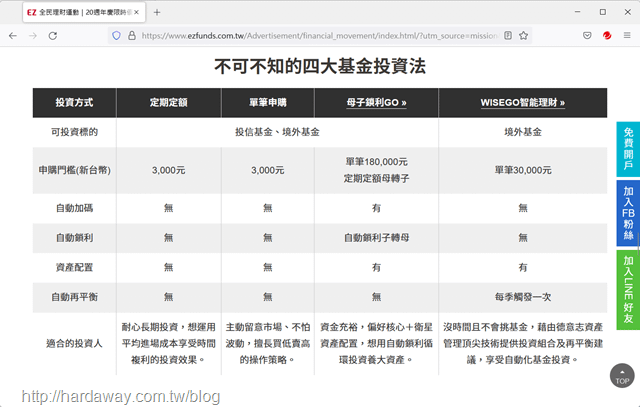 中租基金平台基金申購方式