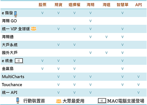 統一期貨Kiwi李羿慧