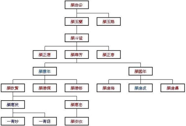 基隆顏家-「陋園」環鏡樓「木村御殿」為日臺灣三大名園之一+顏