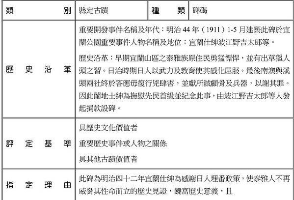 獵首/馘首/獻馘碑修復或再利用計畫