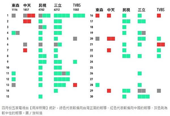 全臺縣市議長 86% 是國民黨、63% 有「黑歷史」國民黨才