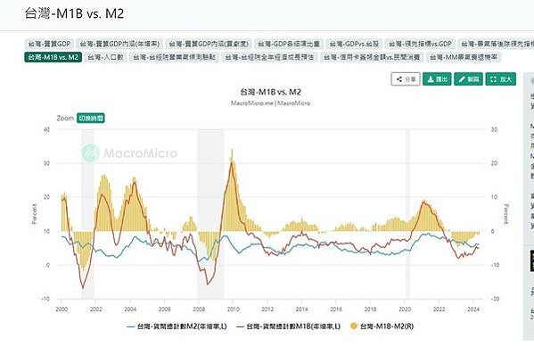 M1A、M1B和M2就像3個內包的同心圓，最裡面一圈是M1A