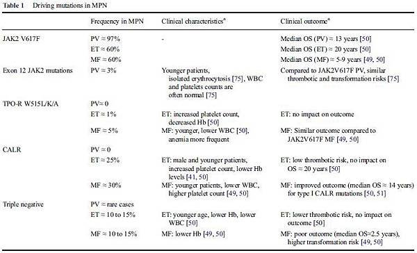 MPN mutation.JPG