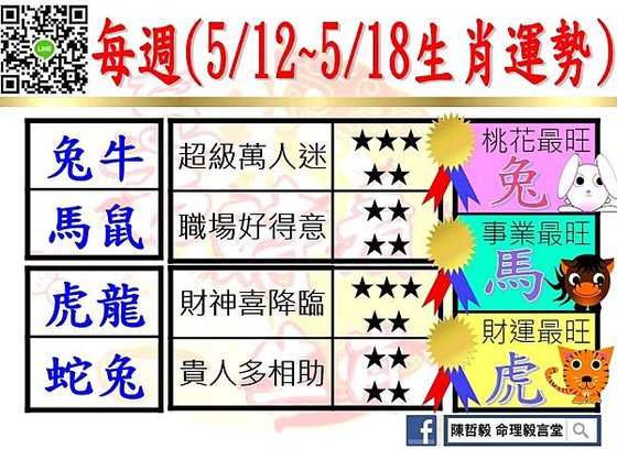 【吉時看生肖】每週生肖運勢2025年5月12日~2025年5