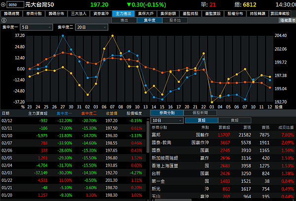 114年2月13日盤前分析