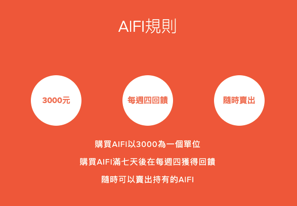 AIFI-aifian-諦諾-投資-AI-人工智慧-算力-收益-回饋-拍發票-借貸-借款-Bacon-Shot-CT小天地