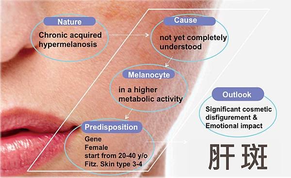 lu-Physicians-Box-Liver-spots1-2