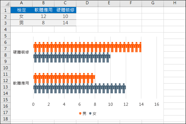 Excel-在統計圖中以圖像取代直條圖和橫條圖