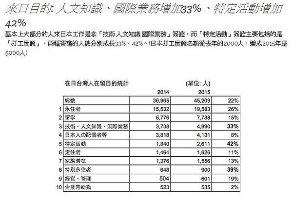 台灣人哈日不減！ 赴日旅遊年破千萬人次/每年平均每10個台灣