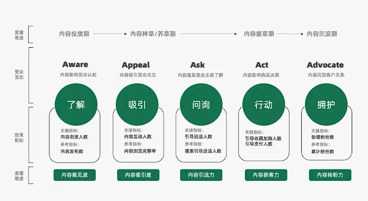 2024年策略人必備的124個行銷模式