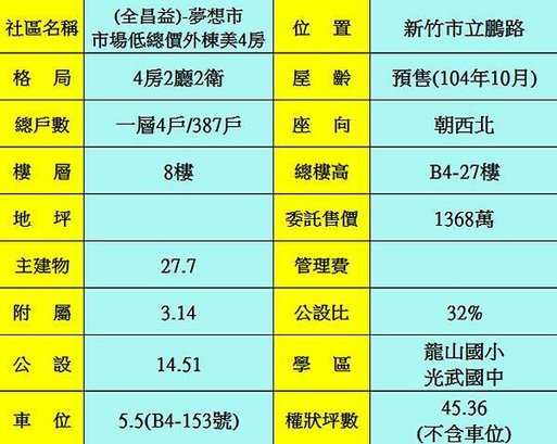 K棟物件資料表