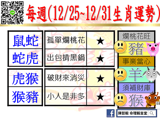 【吉時看生肖】每週生肖運勢2023年12月25日~2023年