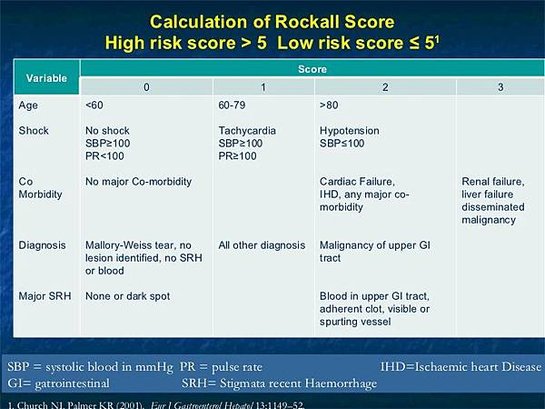 rockall-score-in-nonvariceal-upper-gastrointestinal-bleeding-5-728.jpg