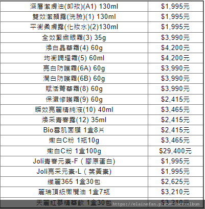 我很後悔經營天麗....太晚知道這些事情(2024/04月更